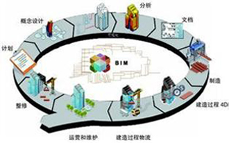 工程信息管理标准化