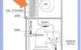 声音系统